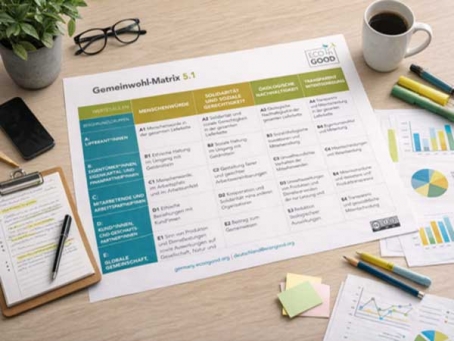 Gemeinwohl-Matrix: 20 Gemeinwohl-Themen beschrieben den Beitrag einer Organisation zum Gemeinwohl.