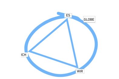 Für einen guten Entscheid braucht es mehr als Argumente  